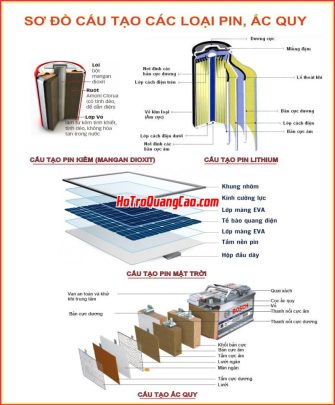 Sơ đồ các loại Pin_002799.cdr
